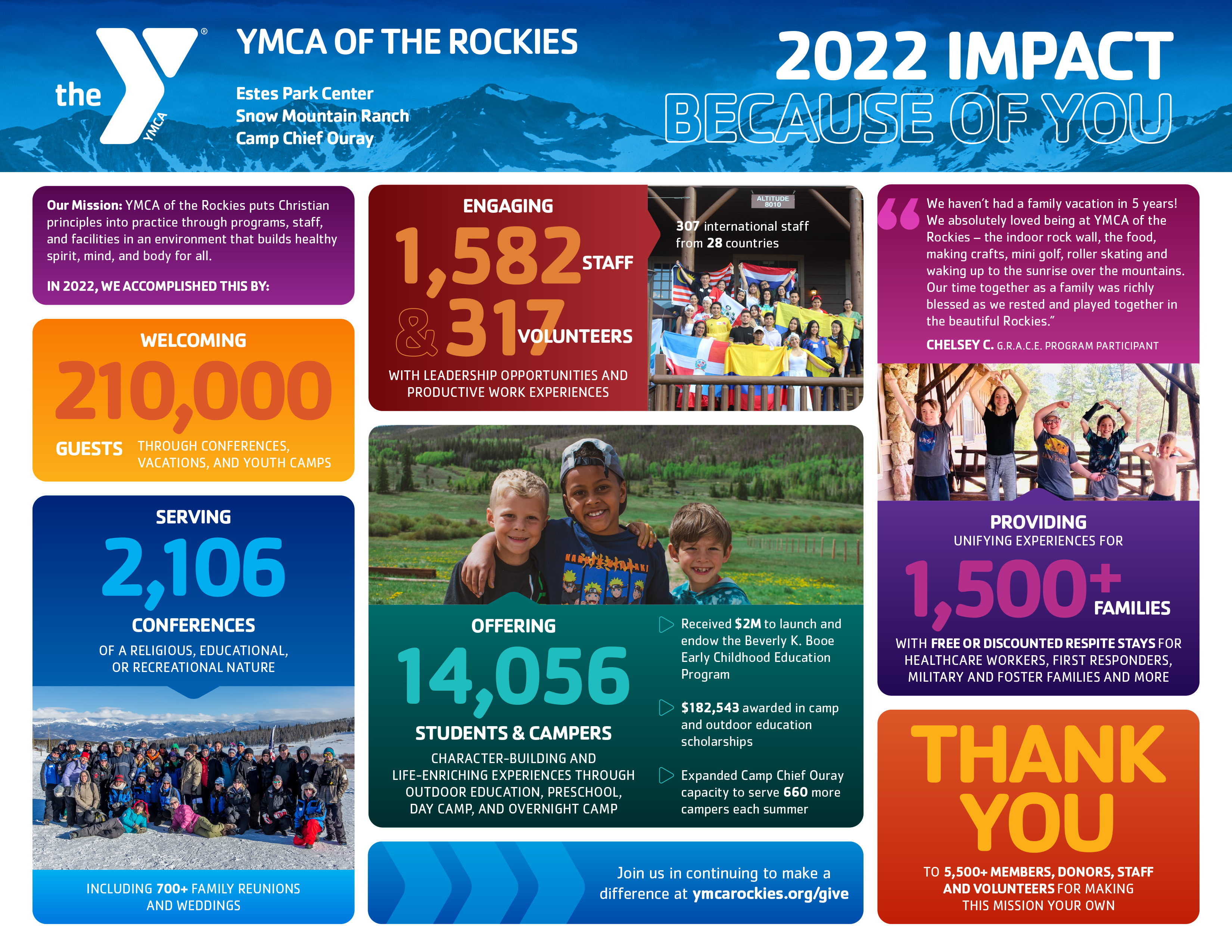 YMCA 2022 Impact Poster